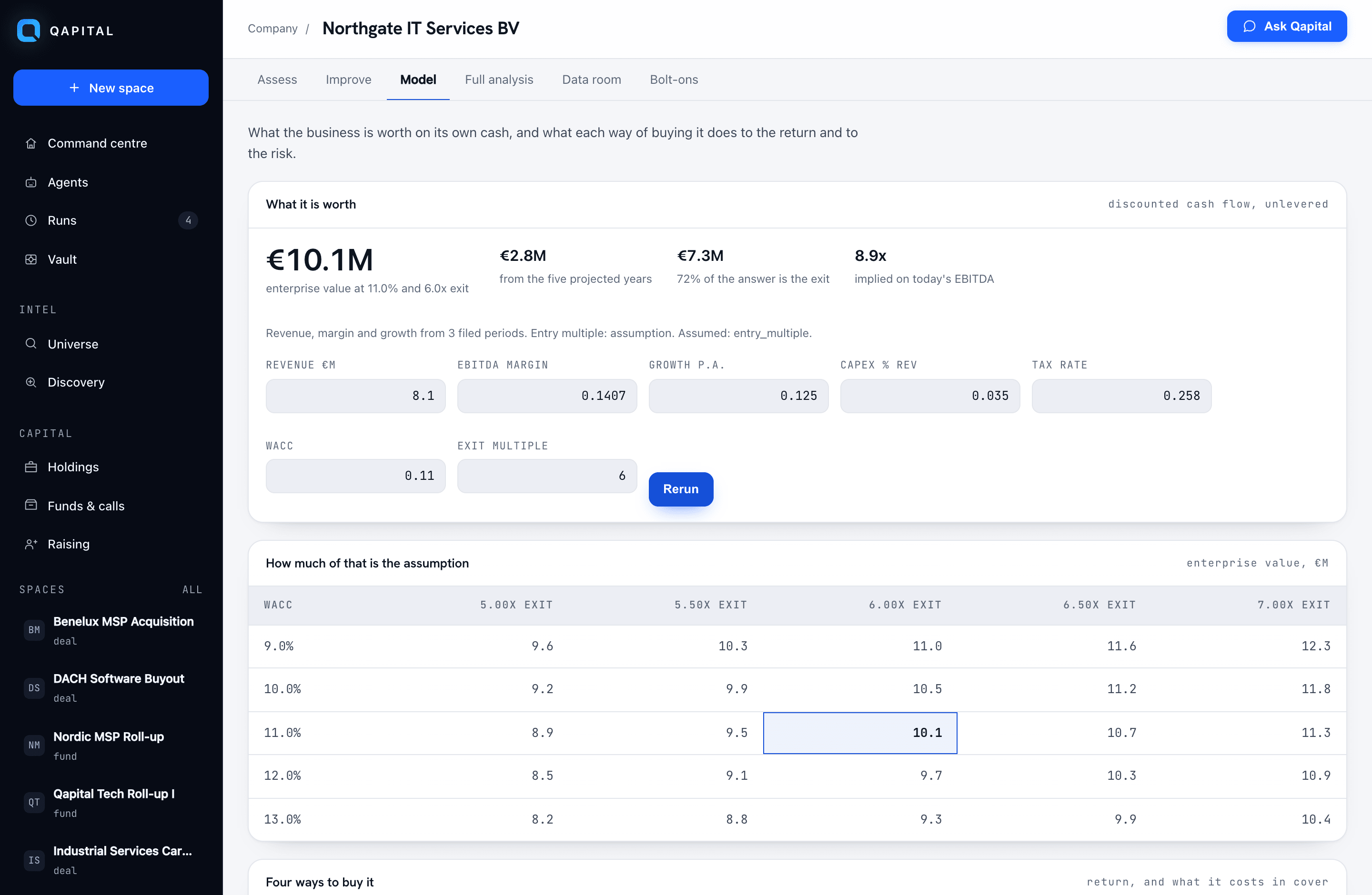 The deal model screen: enterprise value from a discounted cash flow, a sensitivity grid, and four capital structures compared.
